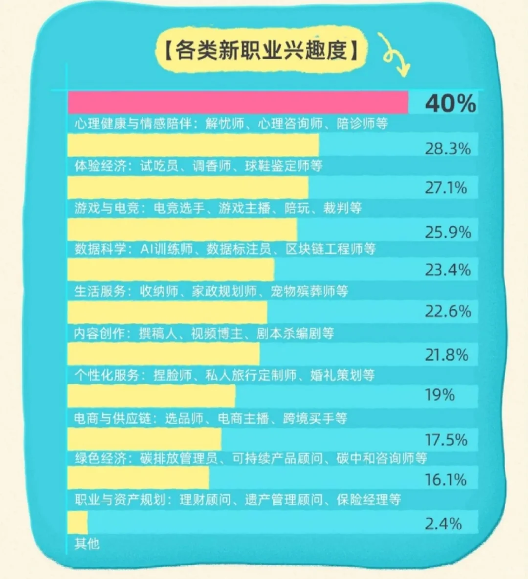 9页报告|2025 Z世代新职业洞察报告