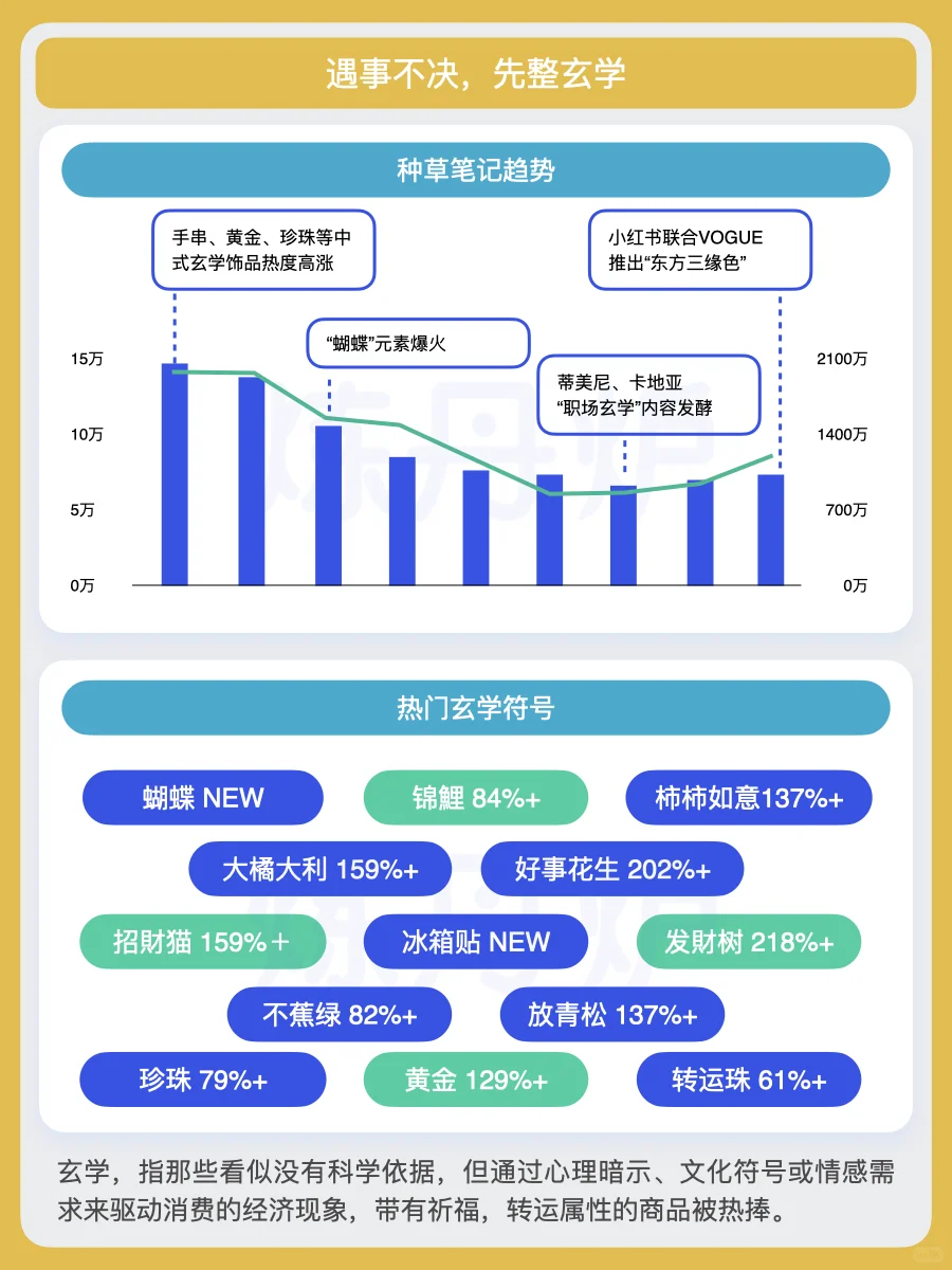 2025十大经济|玄学解压消费趋势