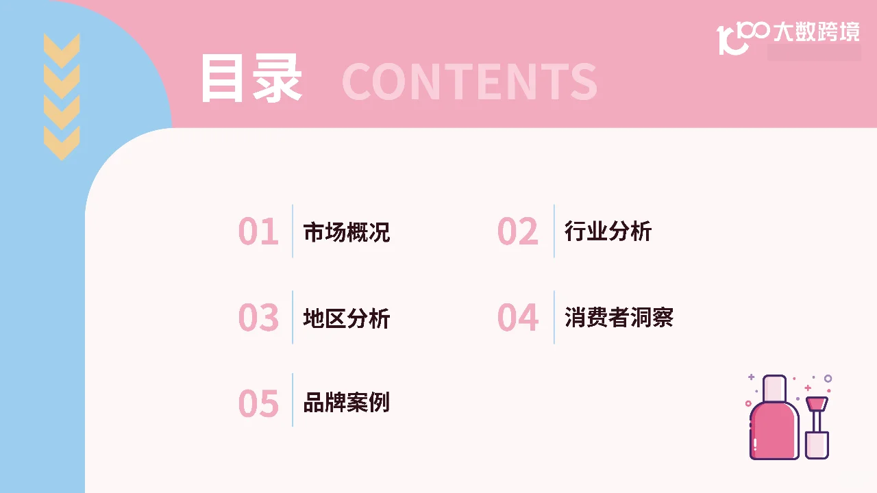 2024美甲用品市场分析报告,美甲发展