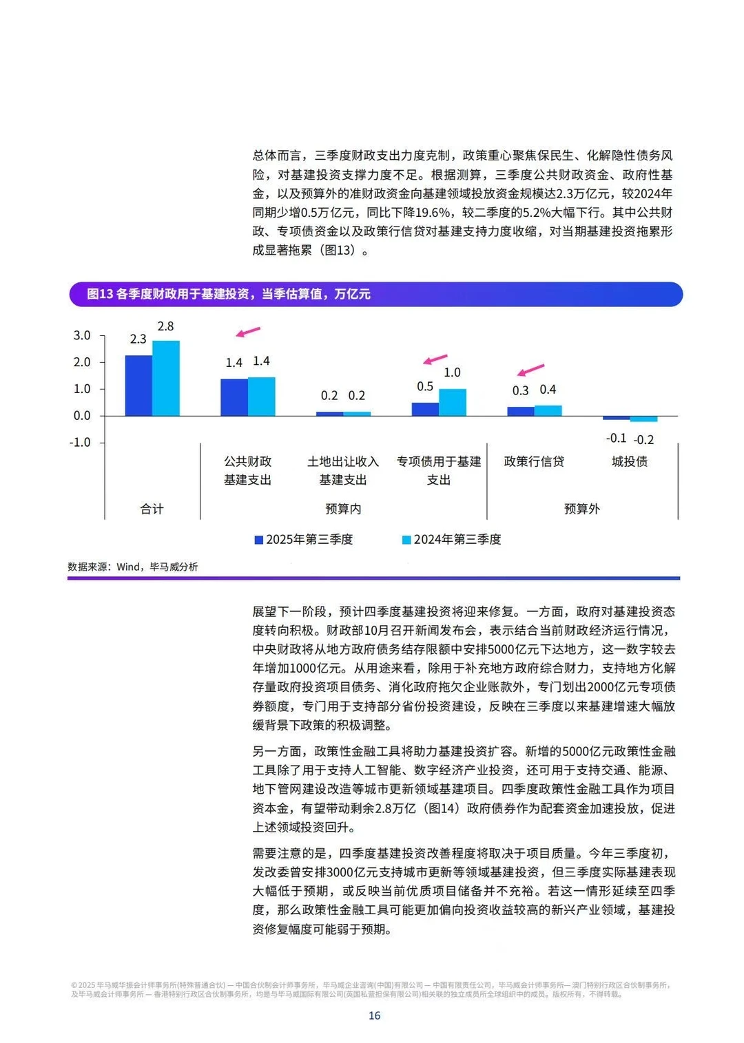 ?KPMG:2025年Q4中国经济观察