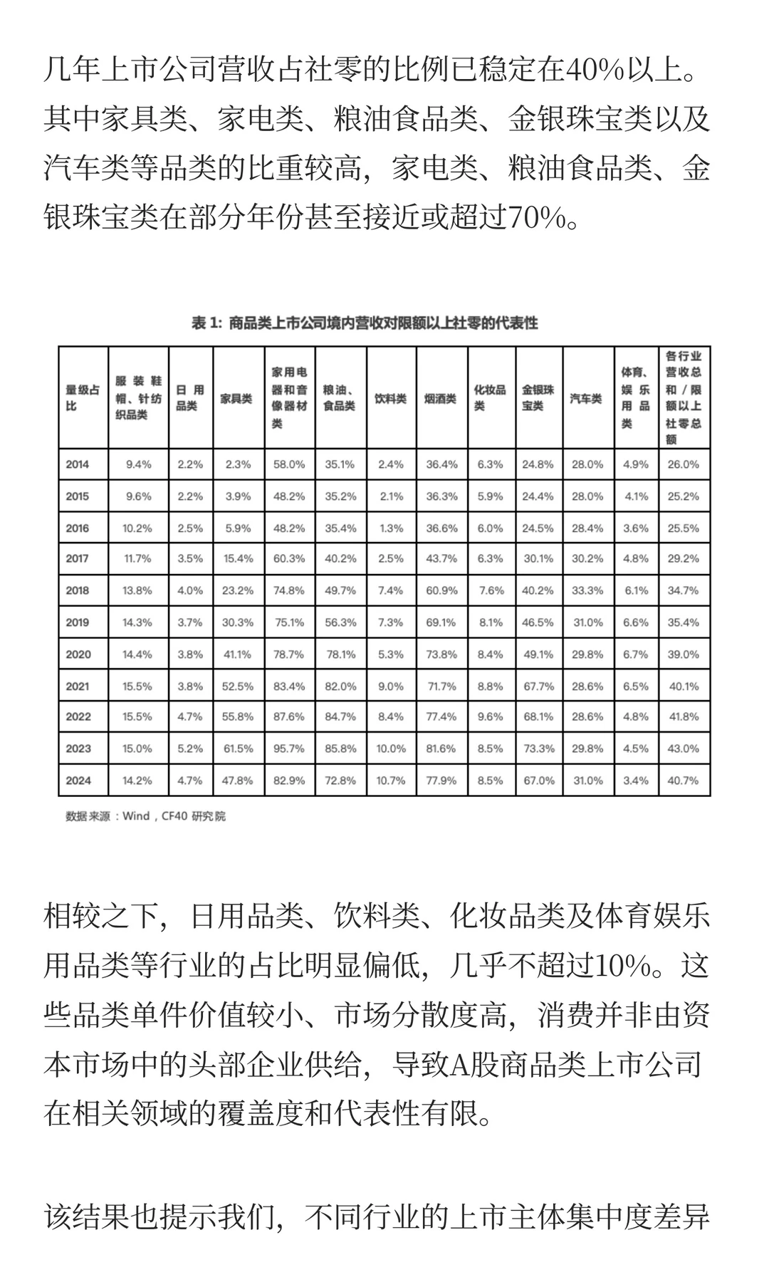 从A股上市公司视角看,中国居民消费怎么样