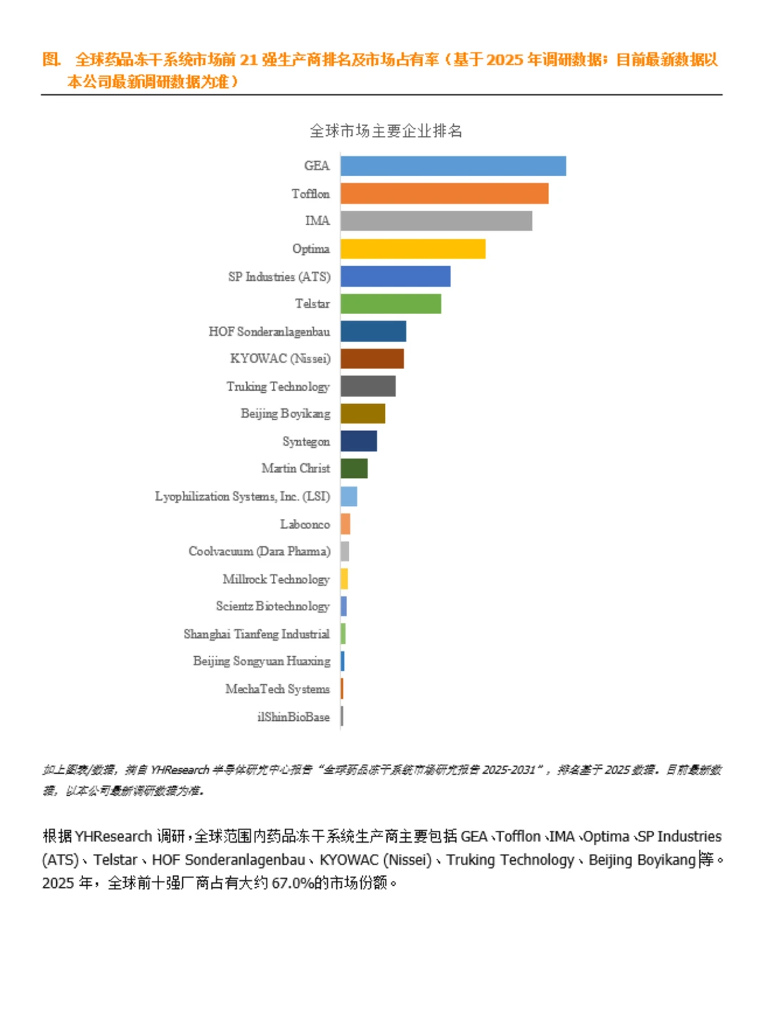 药品冻干系统行业数据调研报告
