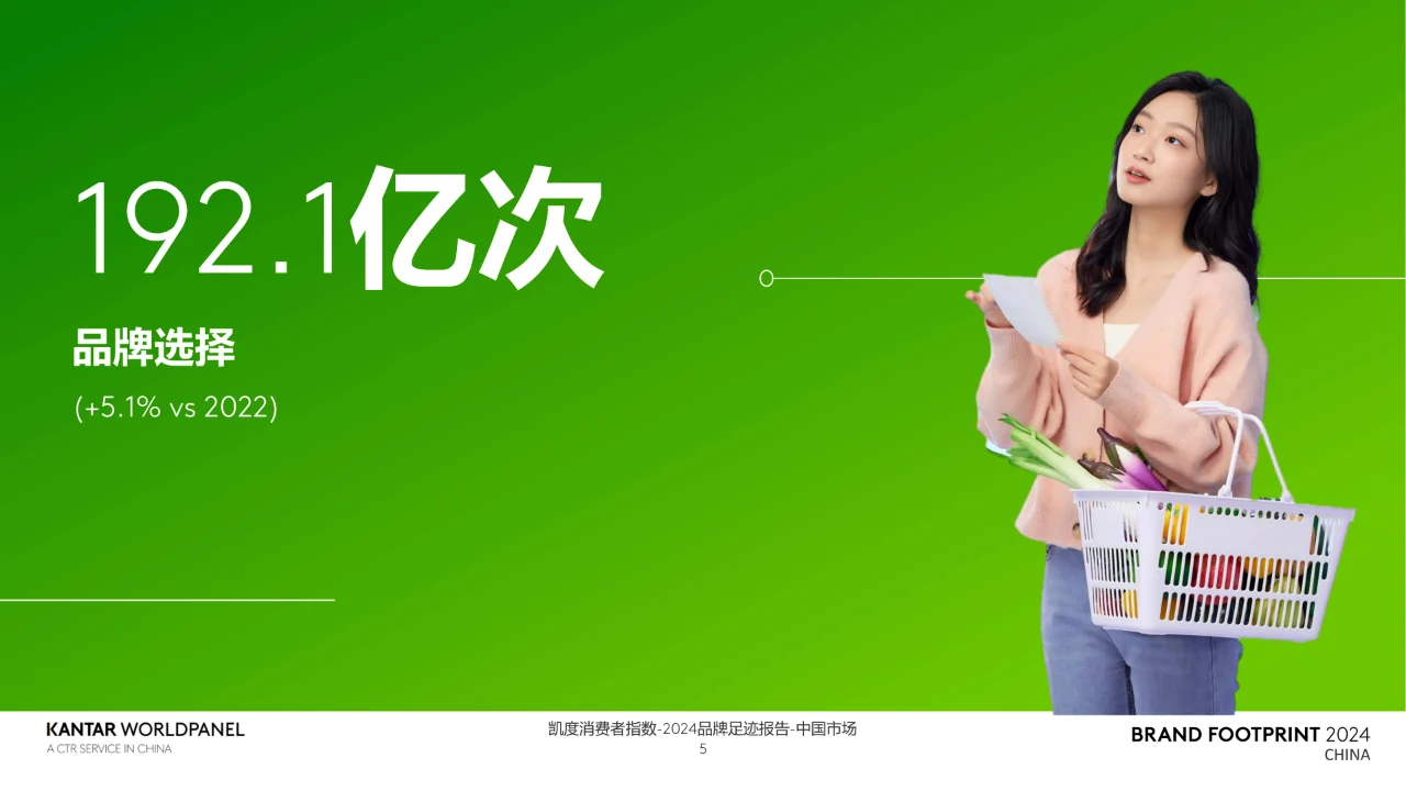 2024品牌足迹报告-解码中国消费者的品牌