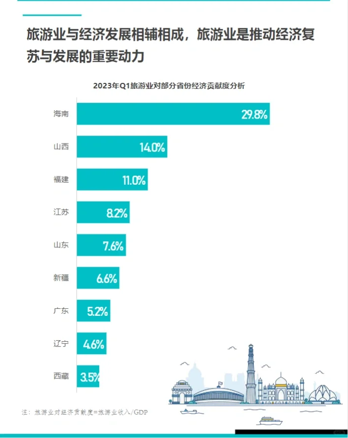 64页报告|2023中国旅游业复苏趋势报告