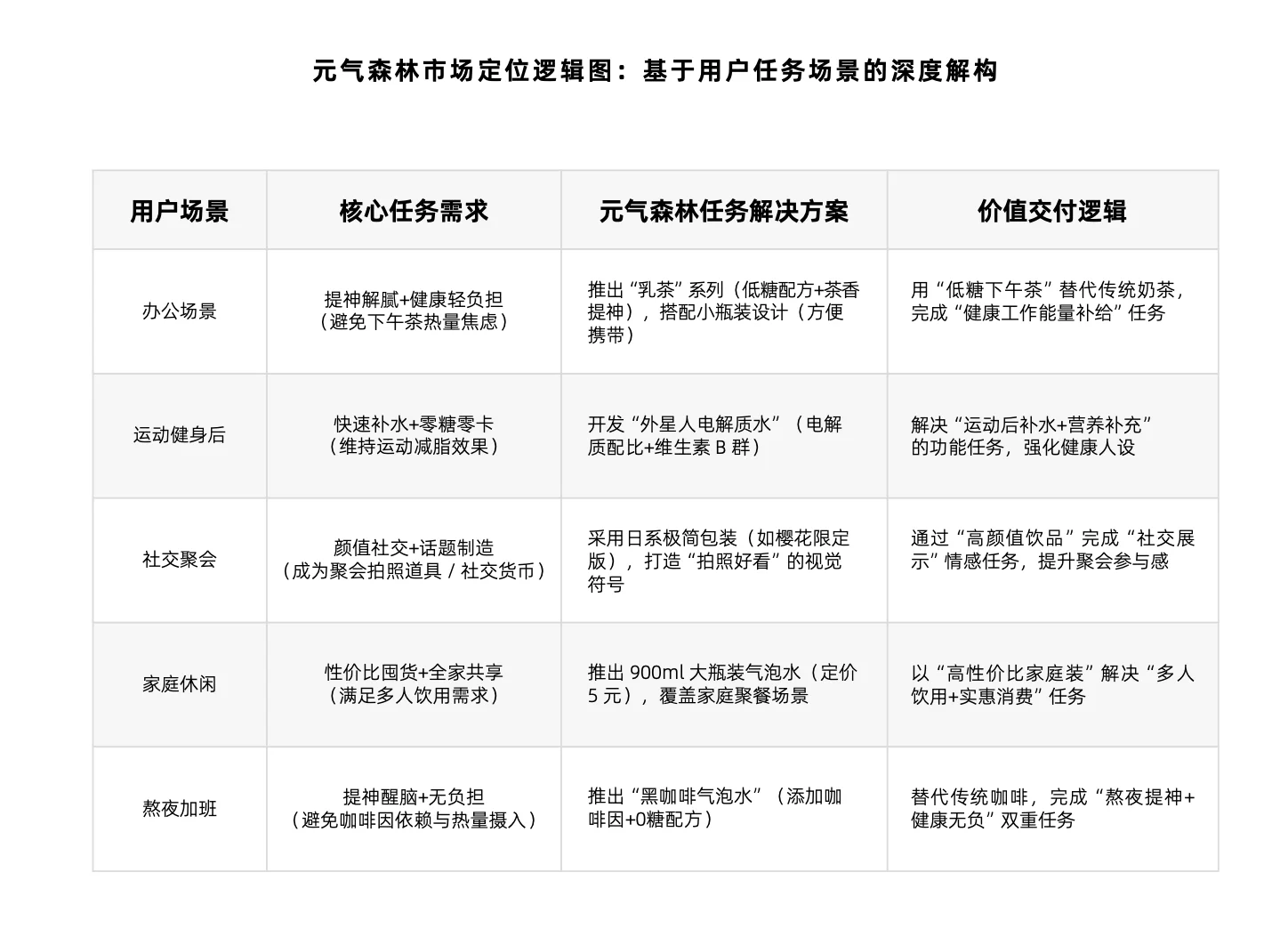 中国消费市场趋势洞察报告