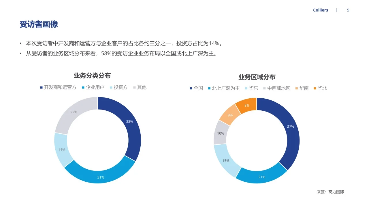 44页报告分析 | 2023年市场信心调查报告