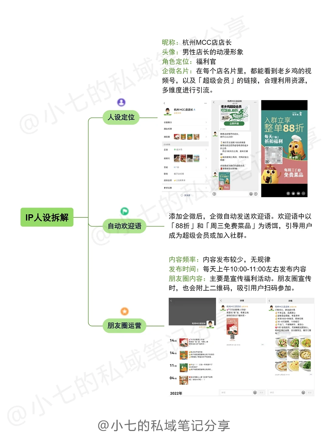 案例拆解?老乡鸡私域增长全攻略
