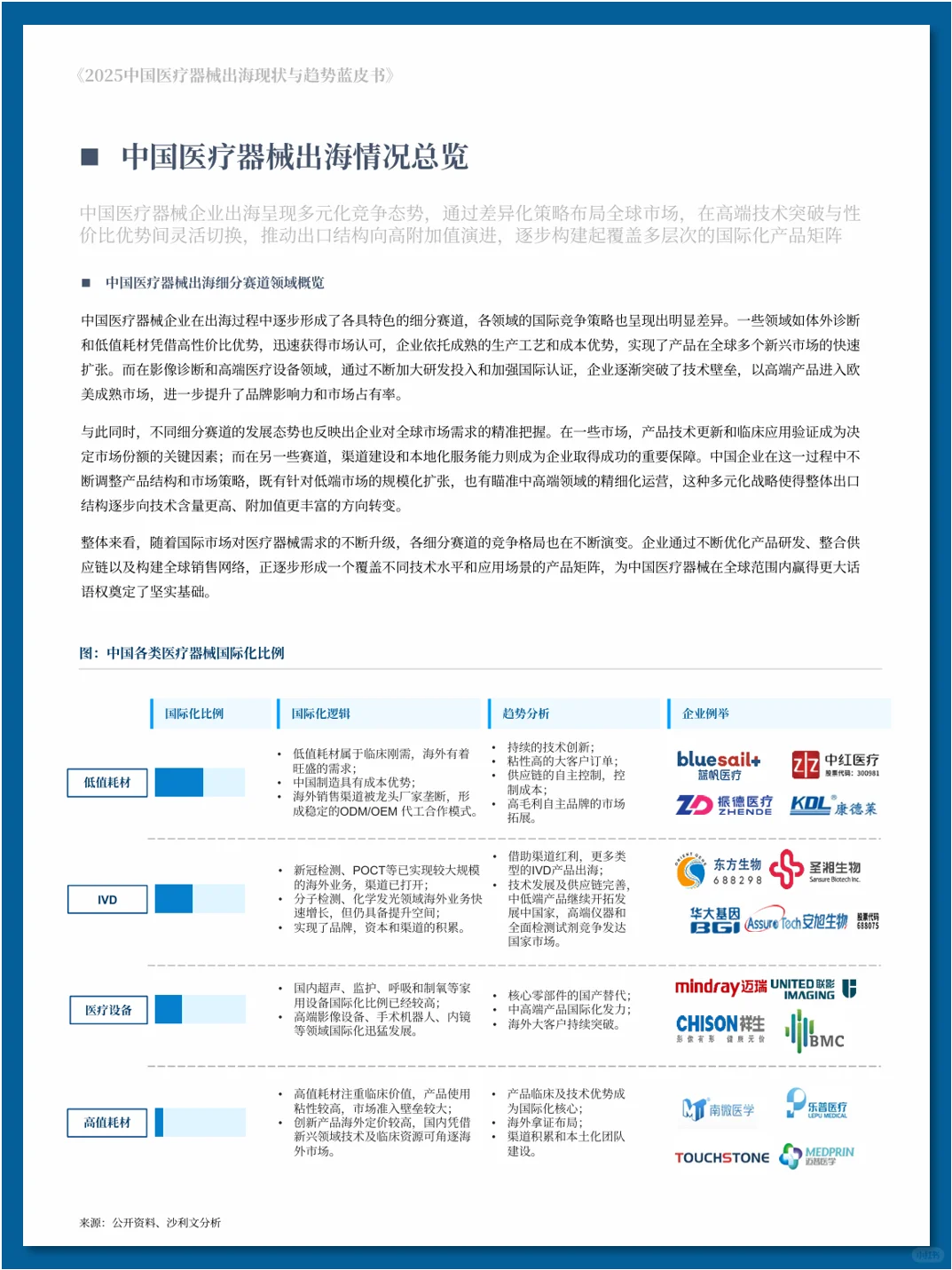 中国医疗器械出海现状与趋势蓝皮书
