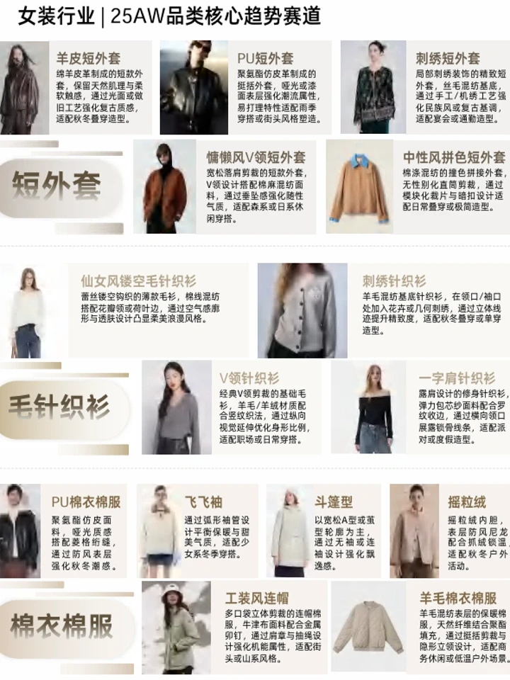 2025秋冬品牌服饰趋势:人群洞察+品类机会