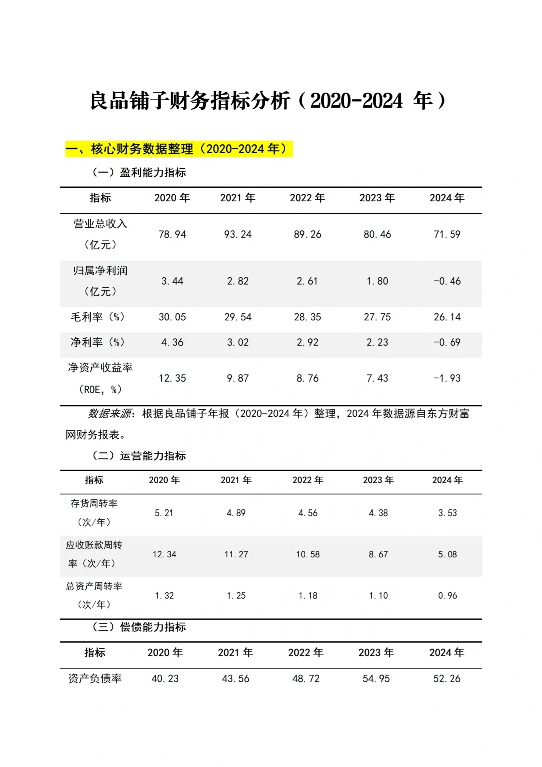 导师给的良品铺子近5️⃣年的财务指标分析