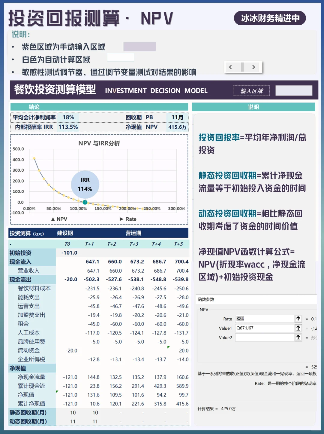 餐饮店财务模型|财务分析Excel投资决策