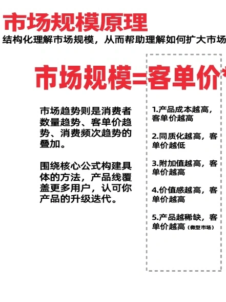 一个公式理解生意的市场规模