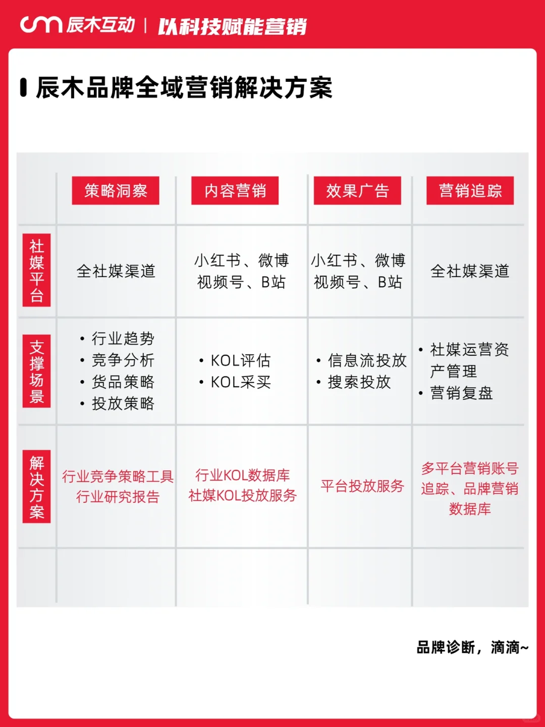 生意增长瓶颈，品牌增量机会点在哪里？