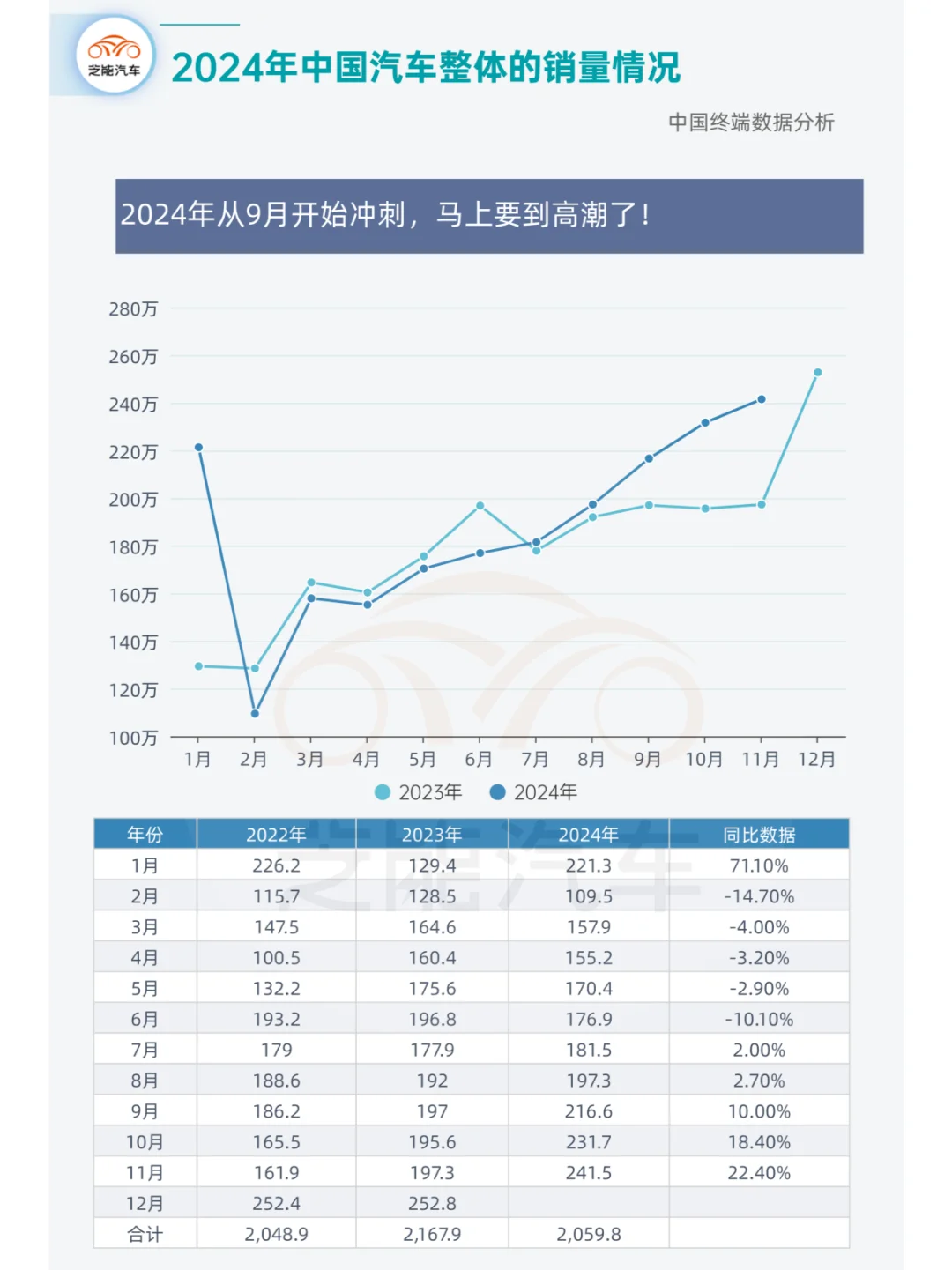 ? 24中国汽车市场回顾:变革与争议并存