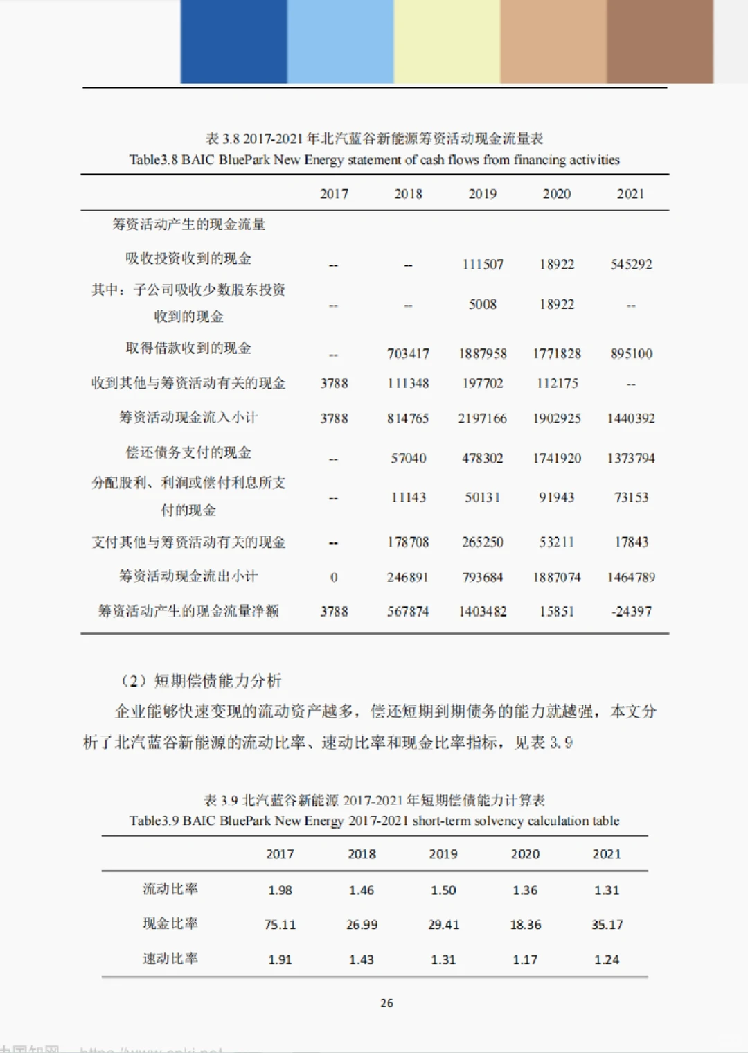 文献132:北汽蓝谷财务风险识别及控制研究