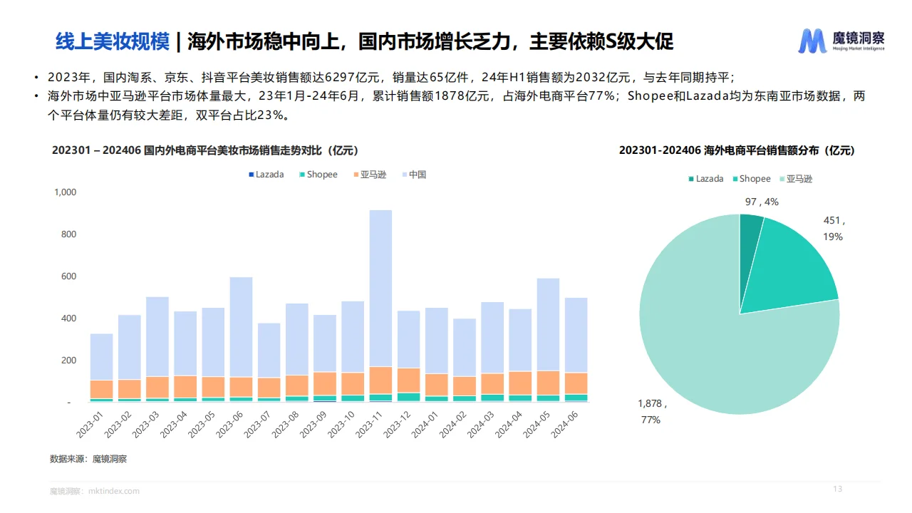 2024海外美妆市场趋势报告?