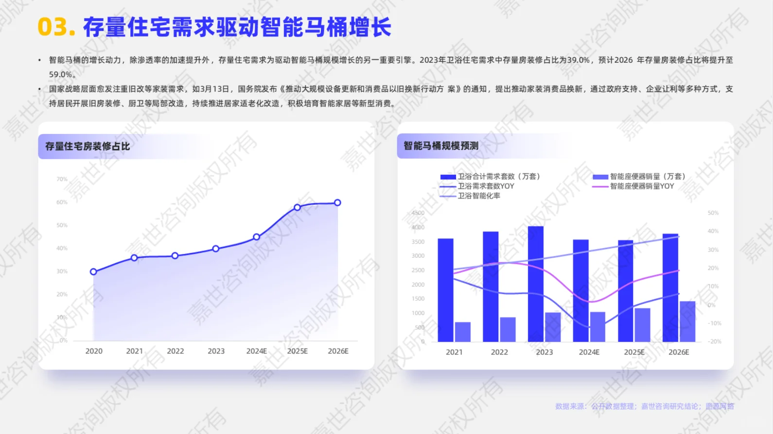 ?2025年智能马桶行业简析报告