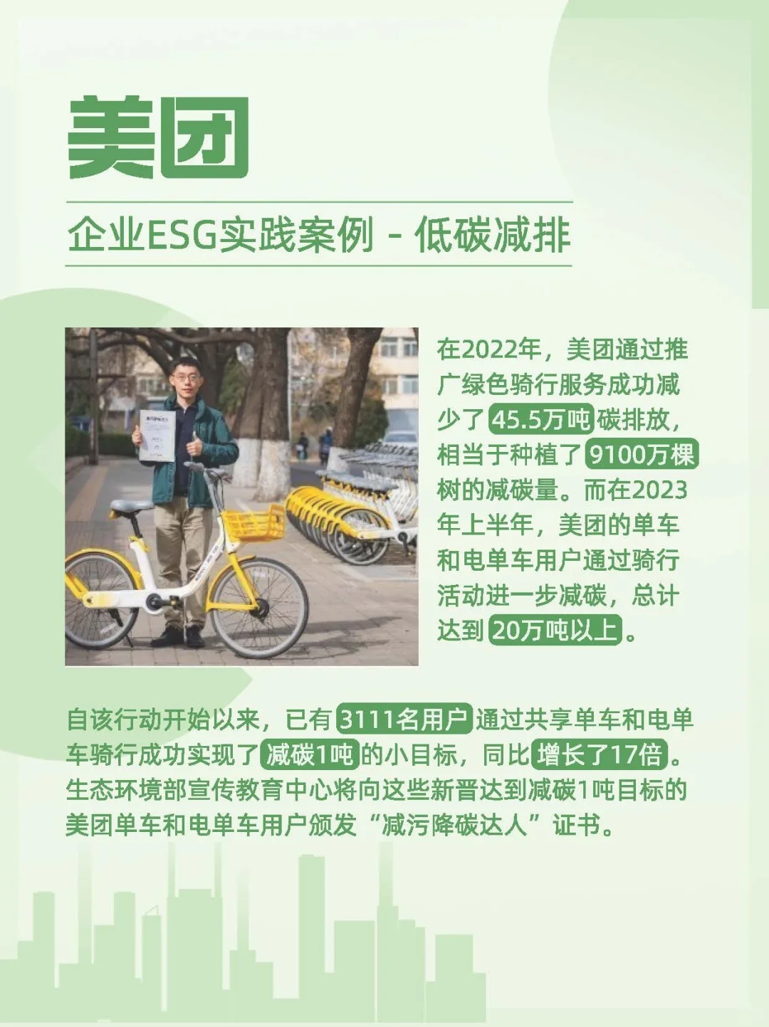 你们想要的大厂ESG案例,都整理好了...