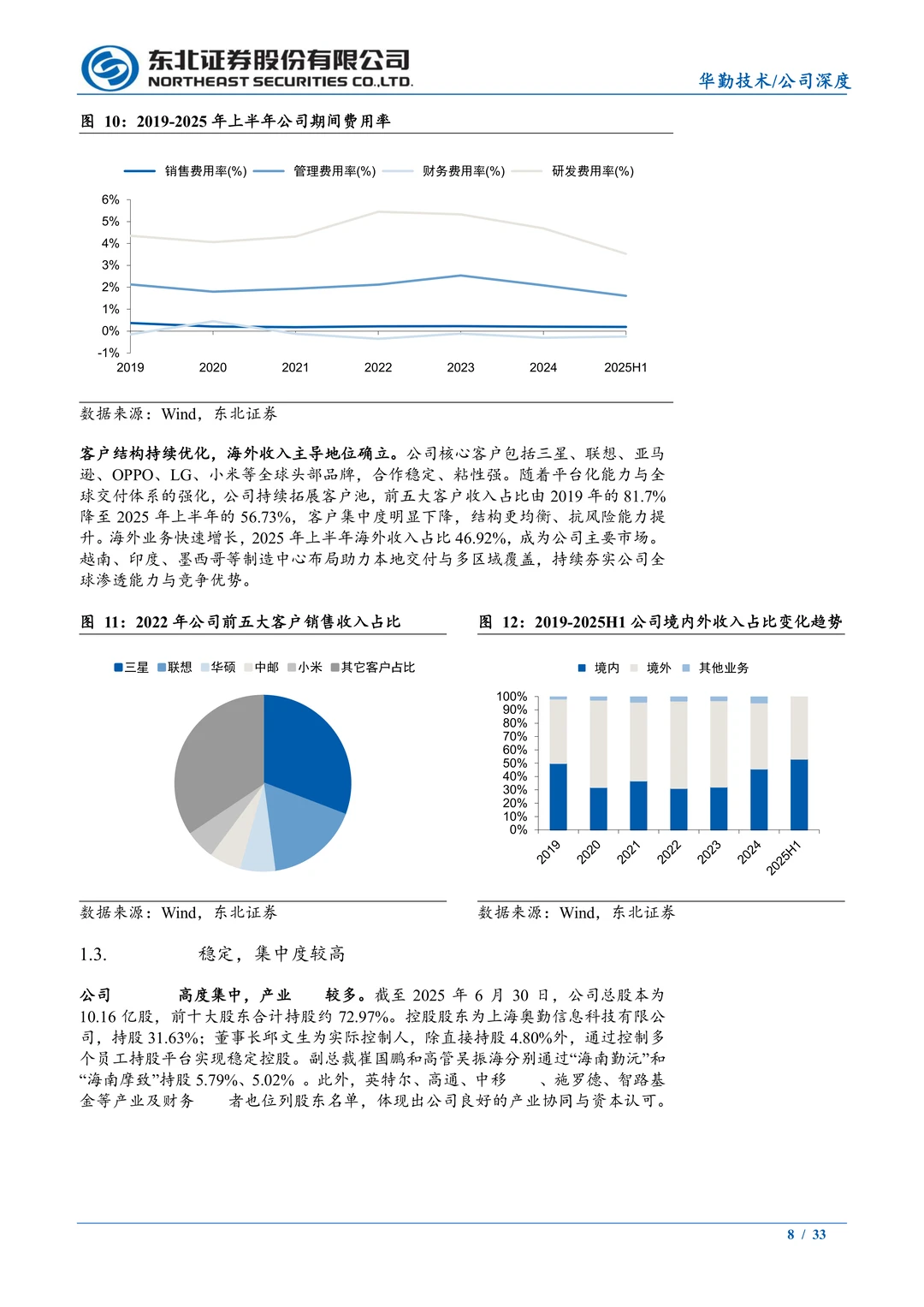 华勤技术:全球智能手机ODM龙头研究报告