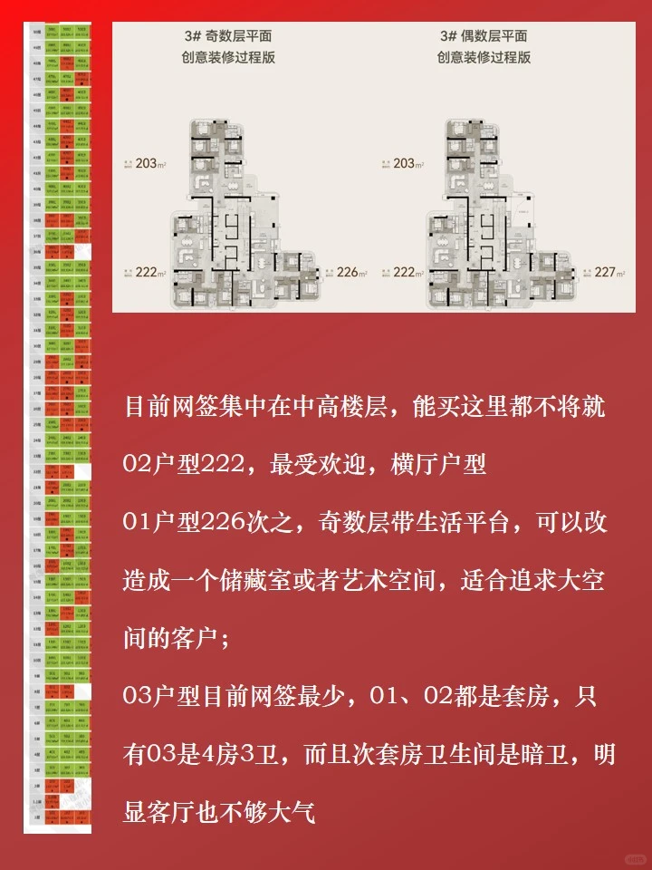 开盘14天|珠城顶豪市场,谁在悄悄买单?