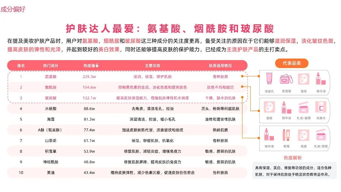2023美妆用户趋势洞察报告?