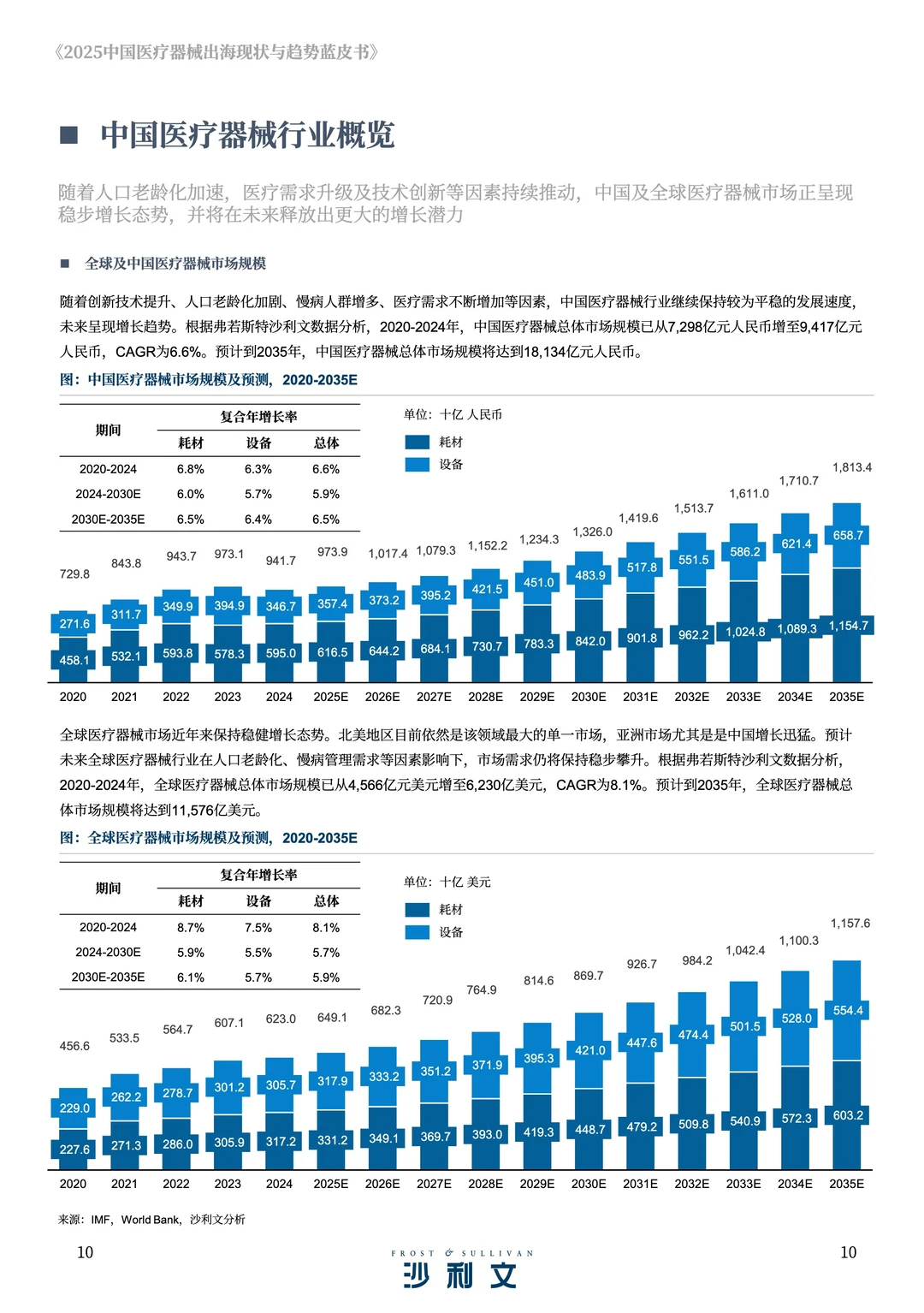 医疗器械出海必看！2025蓝皮书核心趋势解读