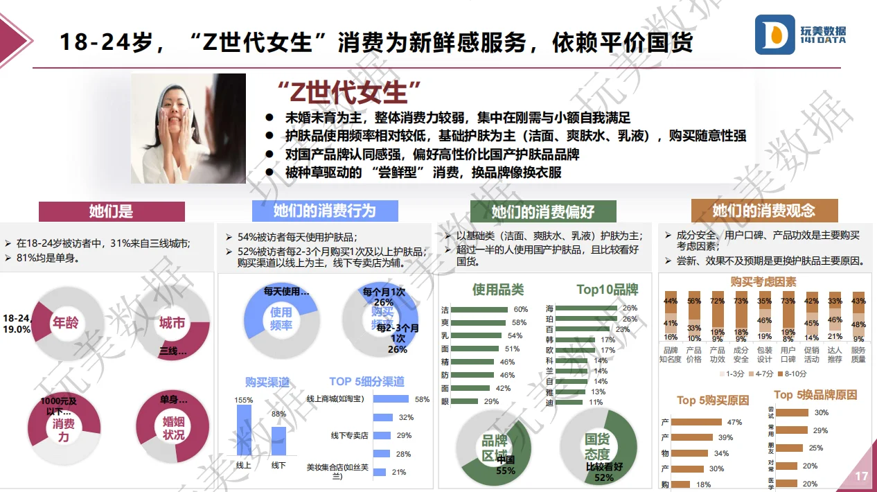 三维人群画像:解码不同年龄段护肤消费逻辑