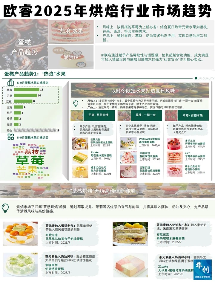 2025烘焙行业趋势:精品化与平价化并存