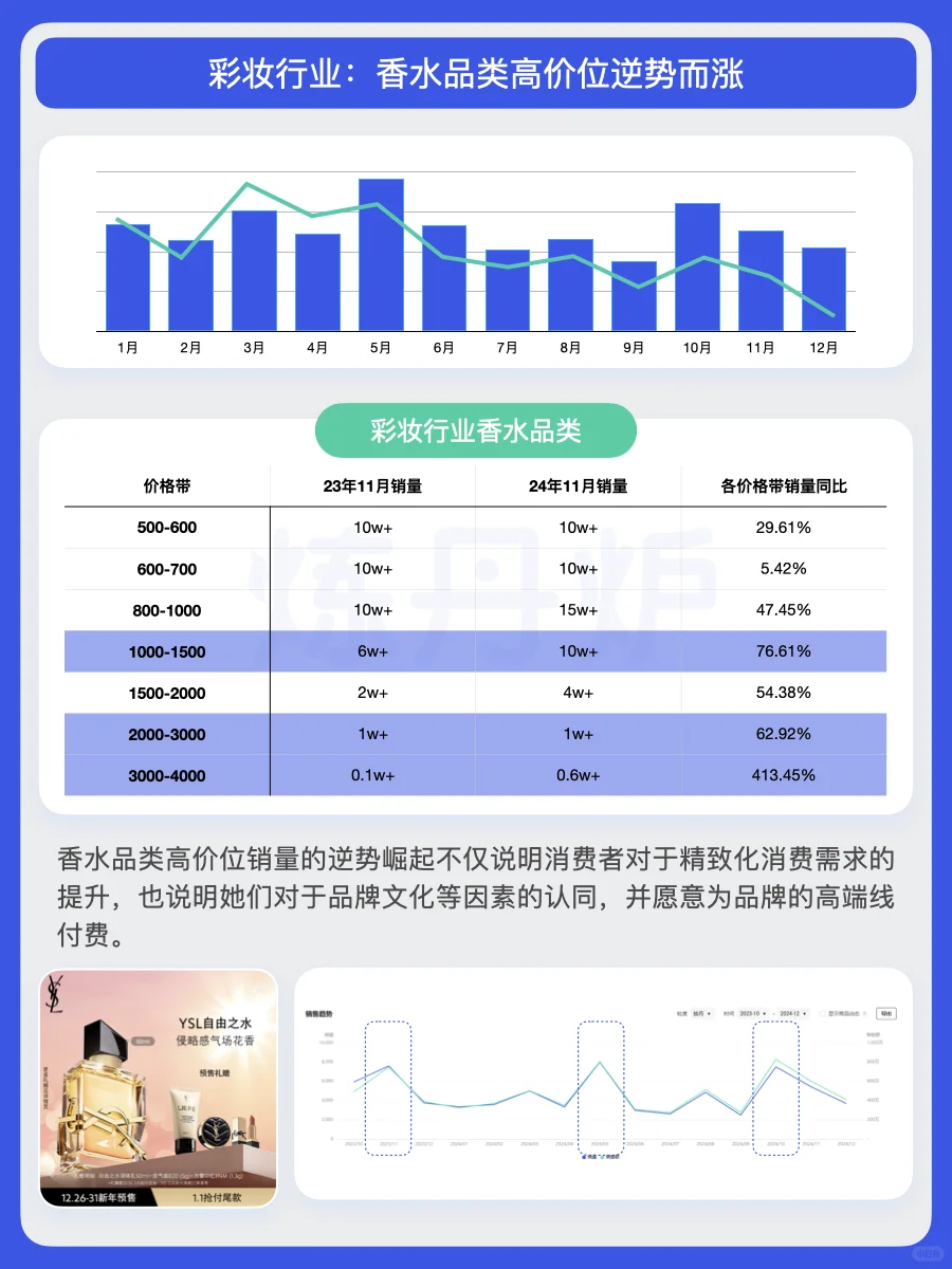 2025年中产阶级消费趋势洞察|炼丹炉大数据