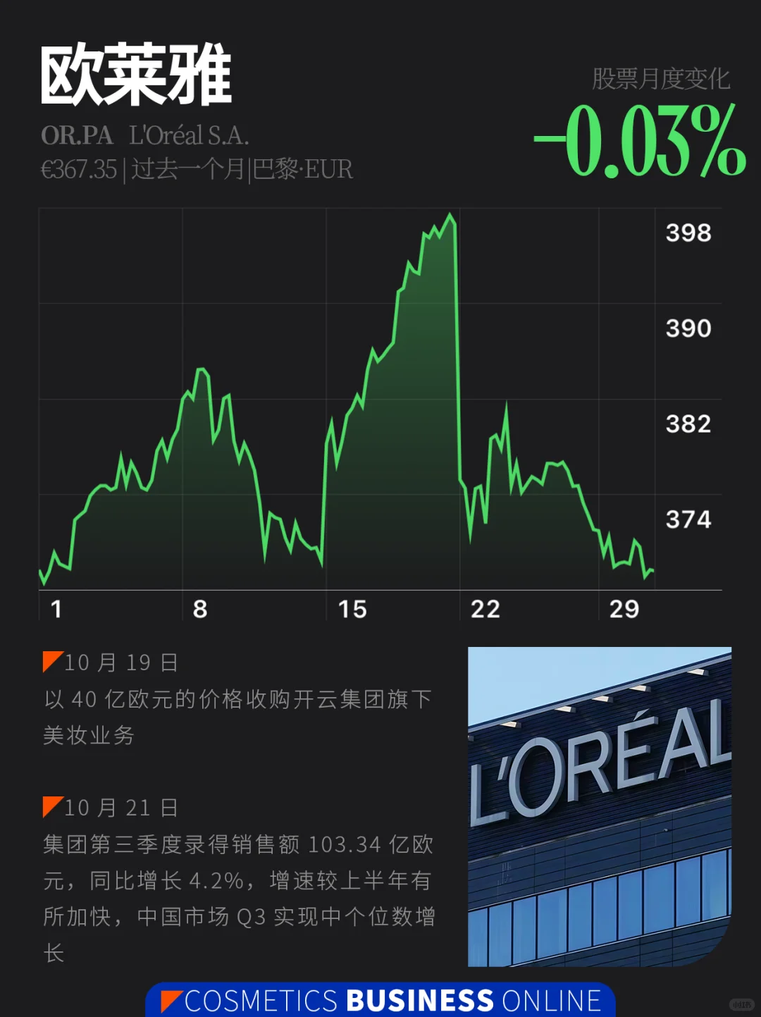 美妆股 | 10月美妆圈发生了什么?