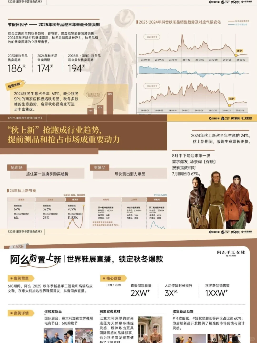 2025年服饰秋冬营销白皮书