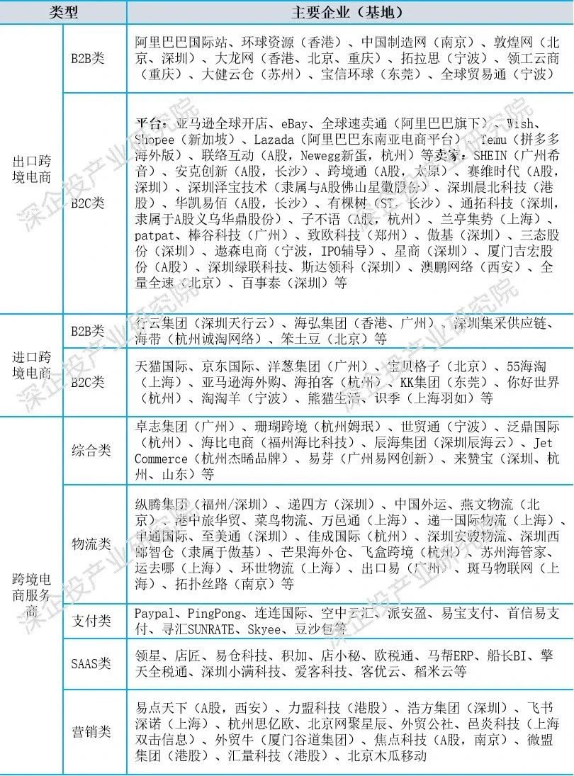 我国跨境电商行业研究报告