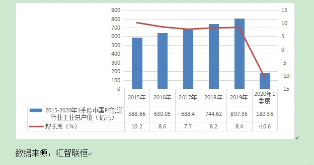 PE管道行业市场研究与发展前景预测报告