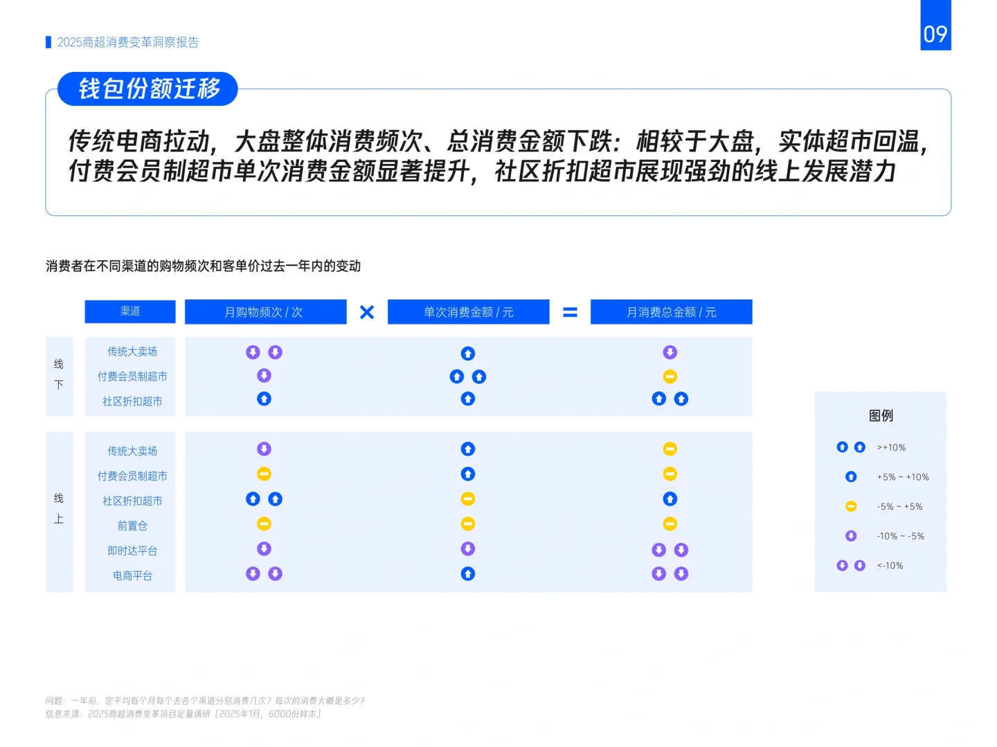 腾讯:2025商超消费变革洞察报告