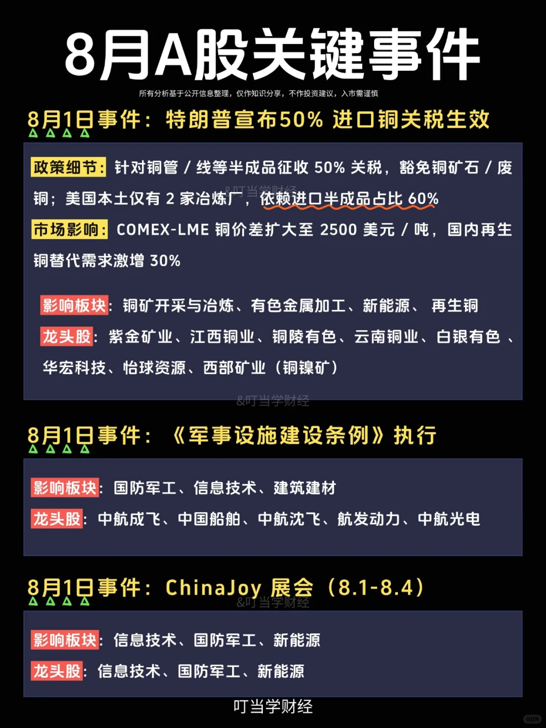 8月A股关键事件