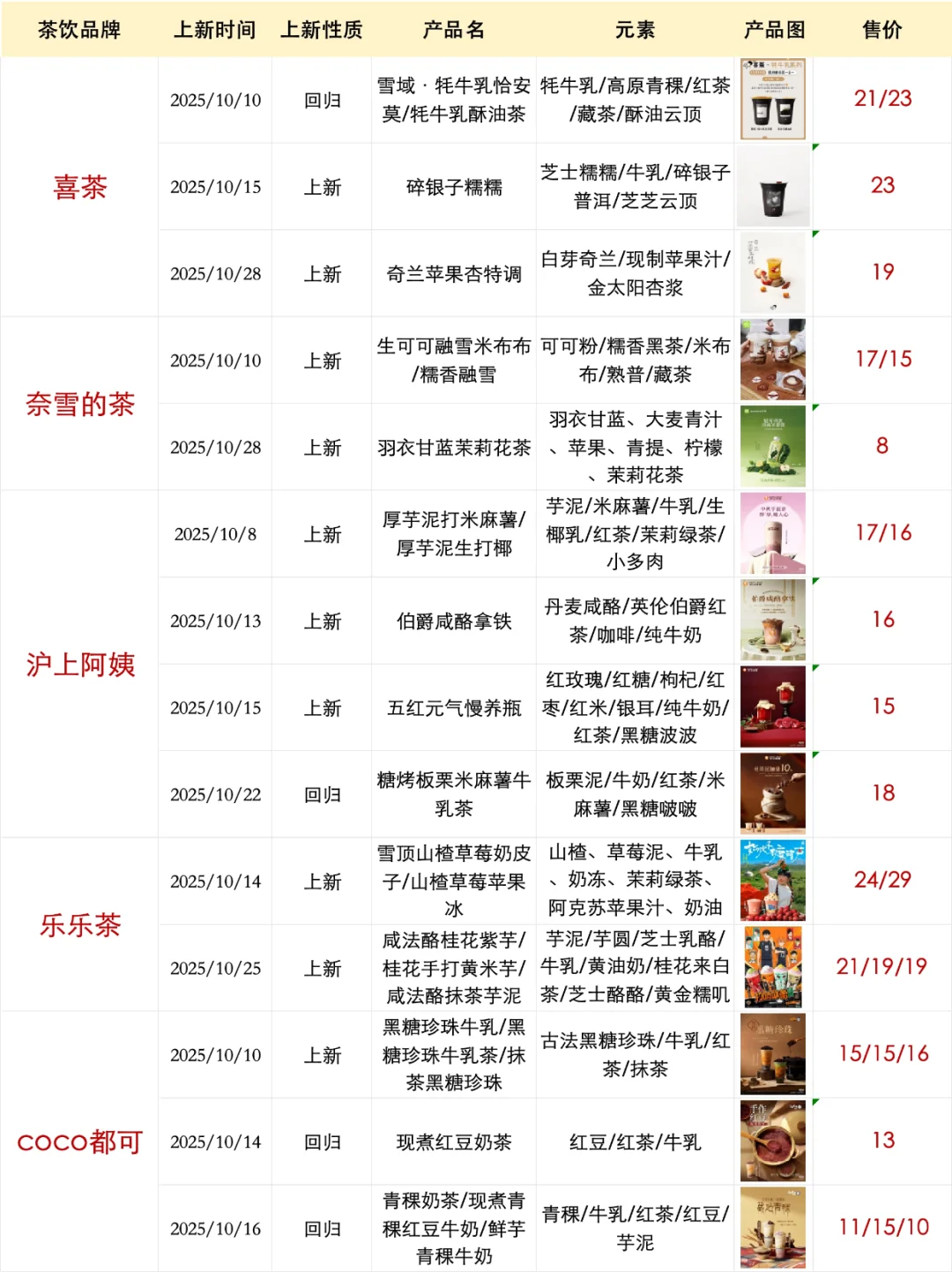 请查收，10月上新整理?