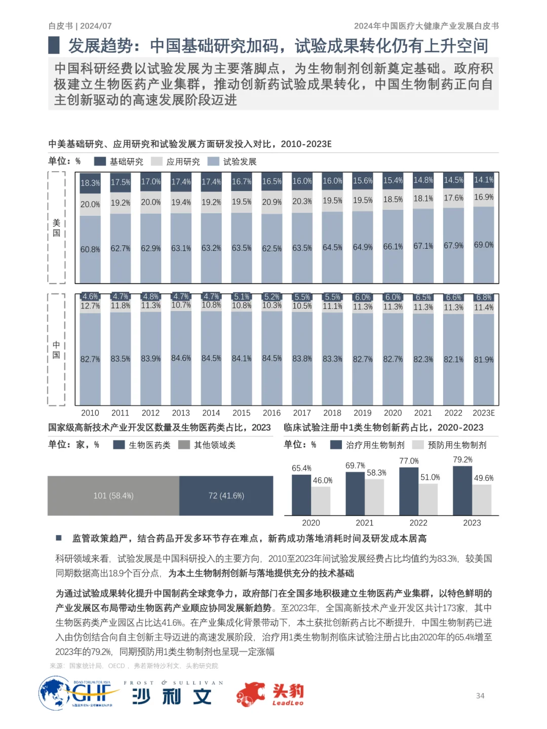 2024年中国医疗大健康产业发展趋势大揭秘
