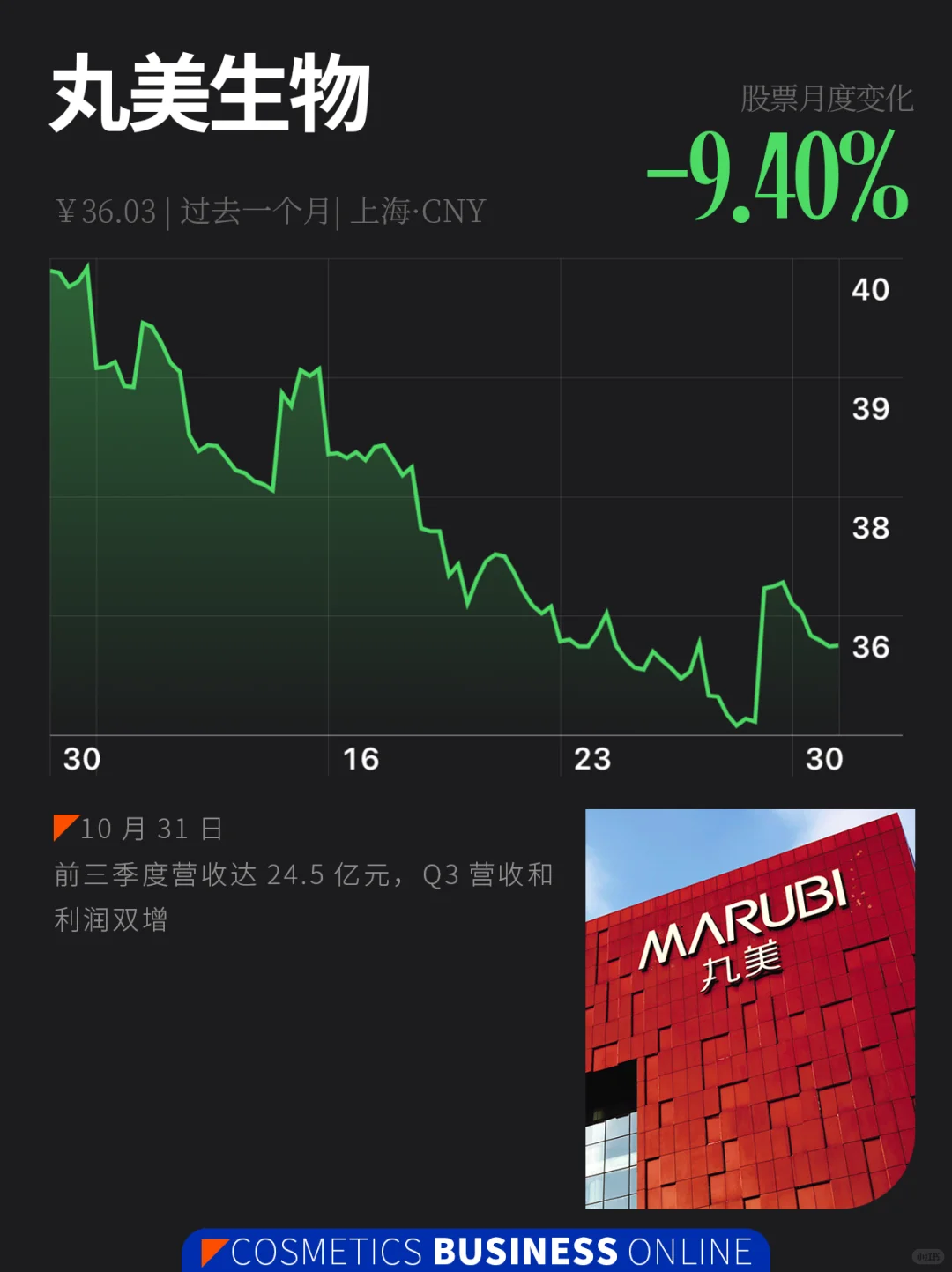 美妆股 | 10月美妆圈发生了什么?