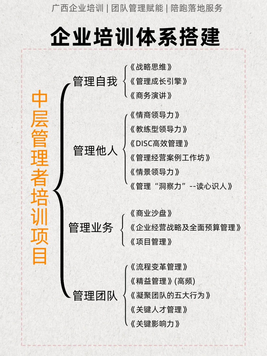 中高层管理者培训:五大核心模块解析!