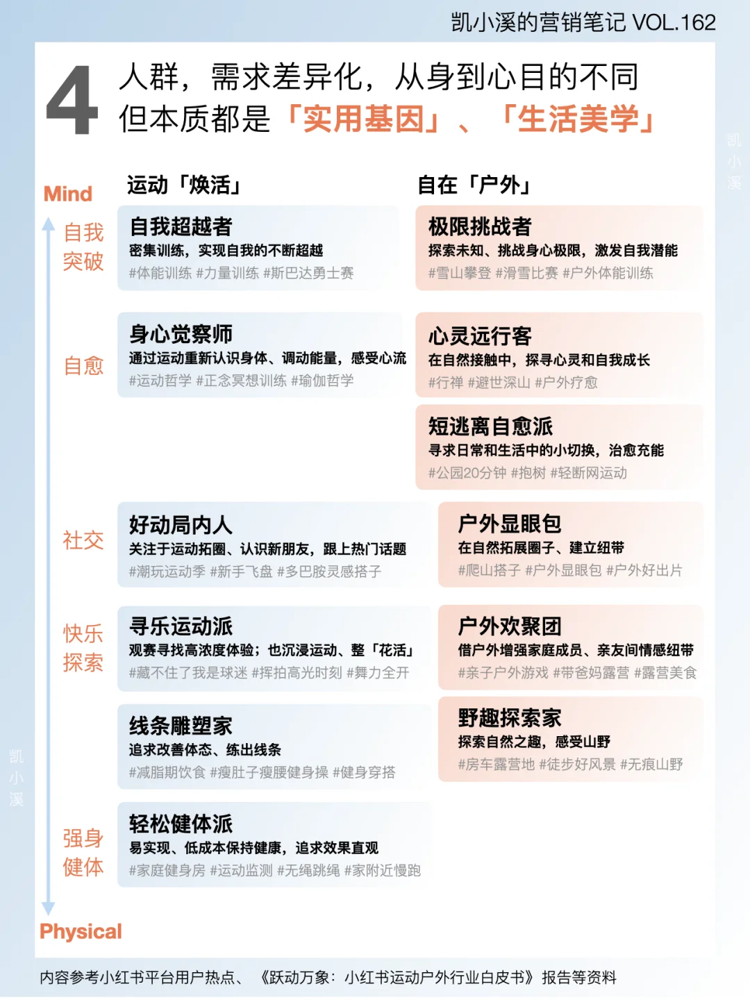 关于运动户外赛道,聊聊2024年营销趋势