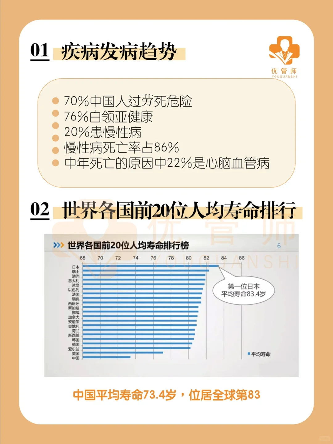 ㊙️中国人最新健康大数据公布,触目惊心!