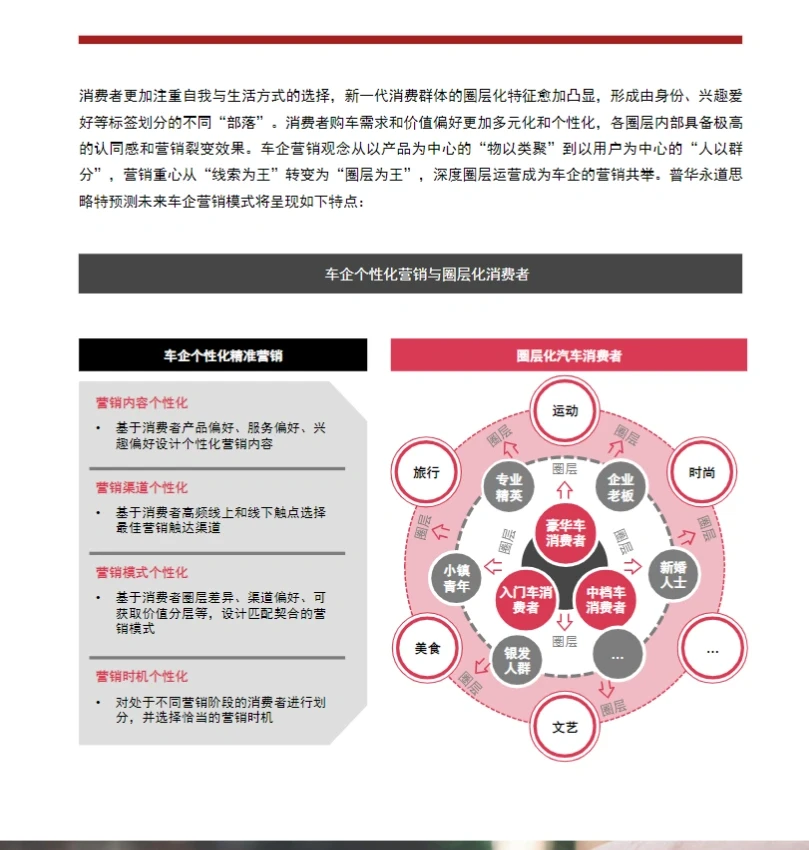 33页报告｜普华永道：2030汽车行业趋势展望