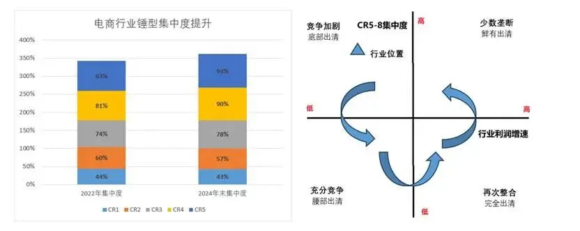 什么样的玩家能在电商出清期活下去？
