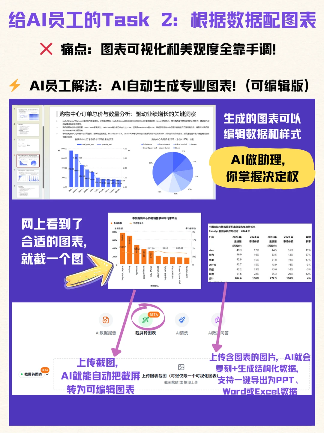 我的数据分析“AI员工”上岗了!