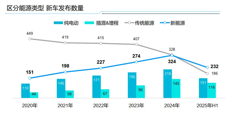 58页报告|2025年中国智能电动车发展趋势洞