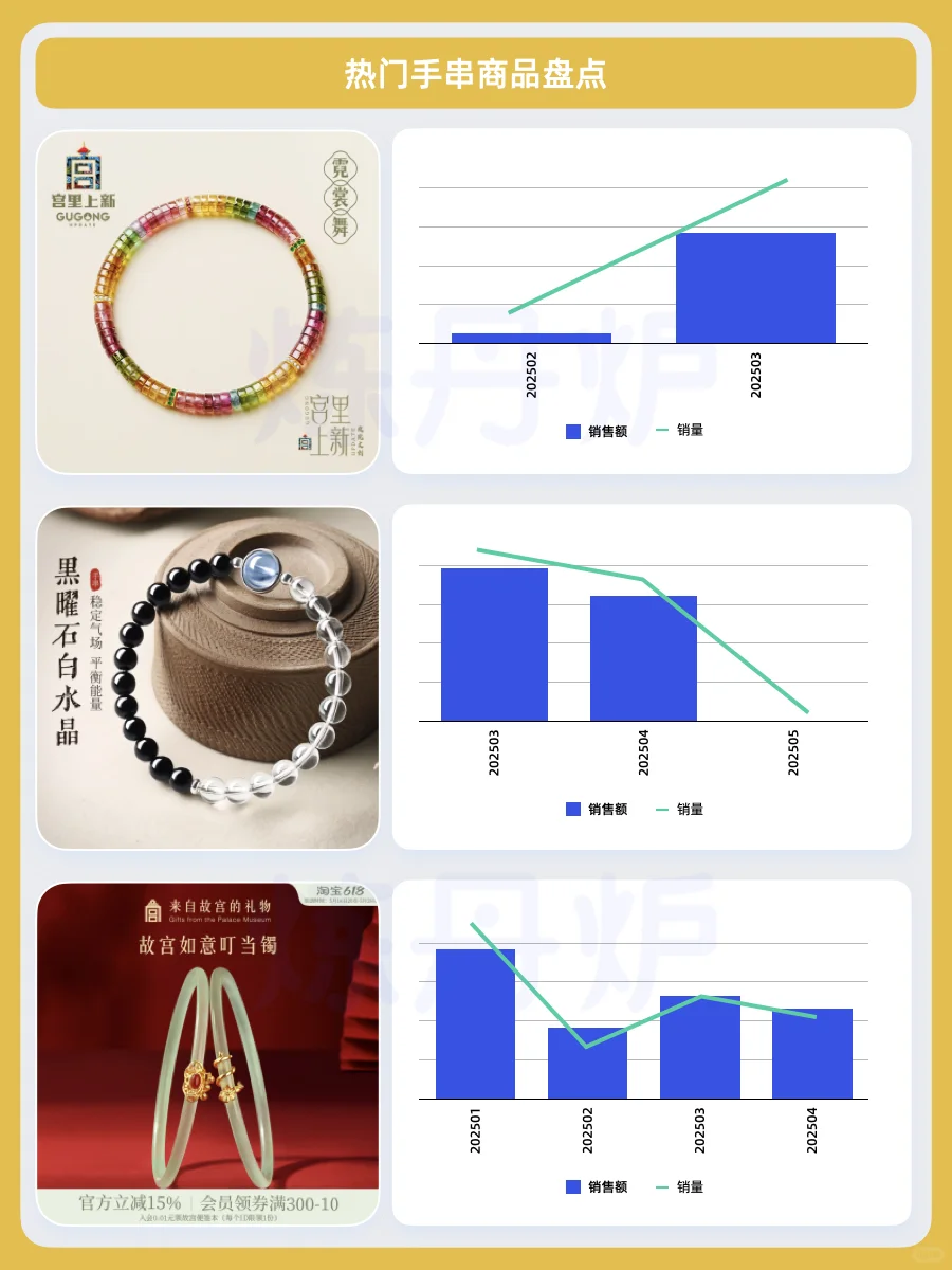 2025十大经济|玄学解压消费趋势