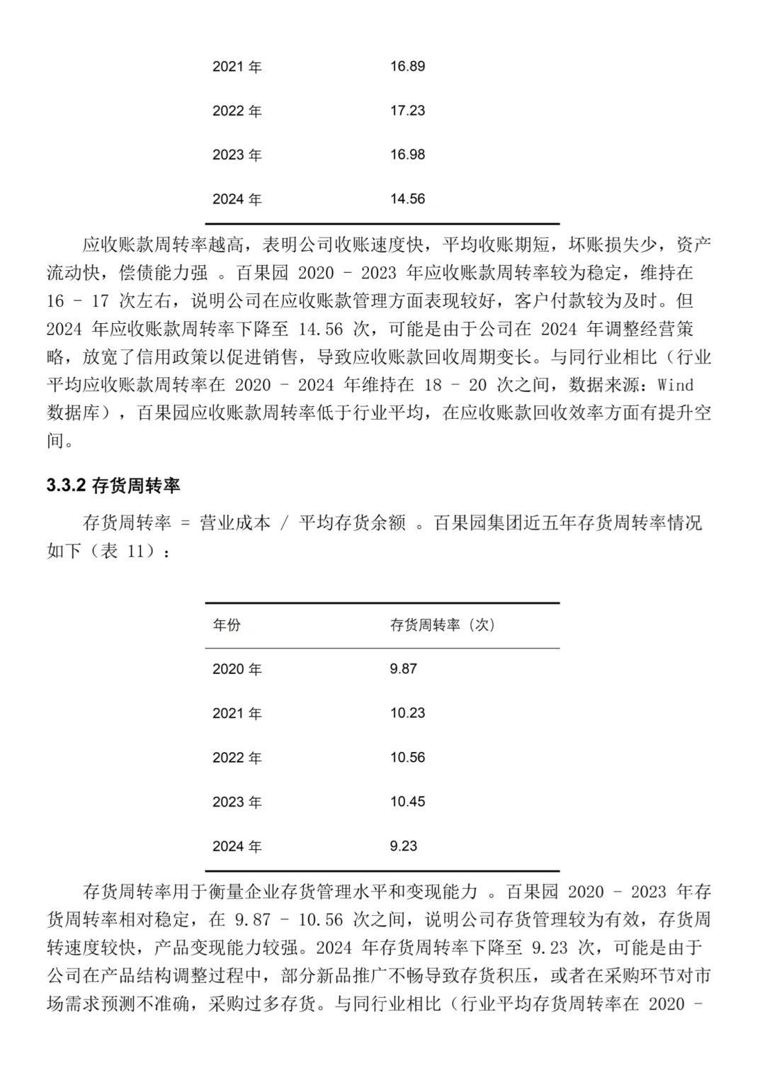 百果园集团2020-2024年财务分析报告‼️