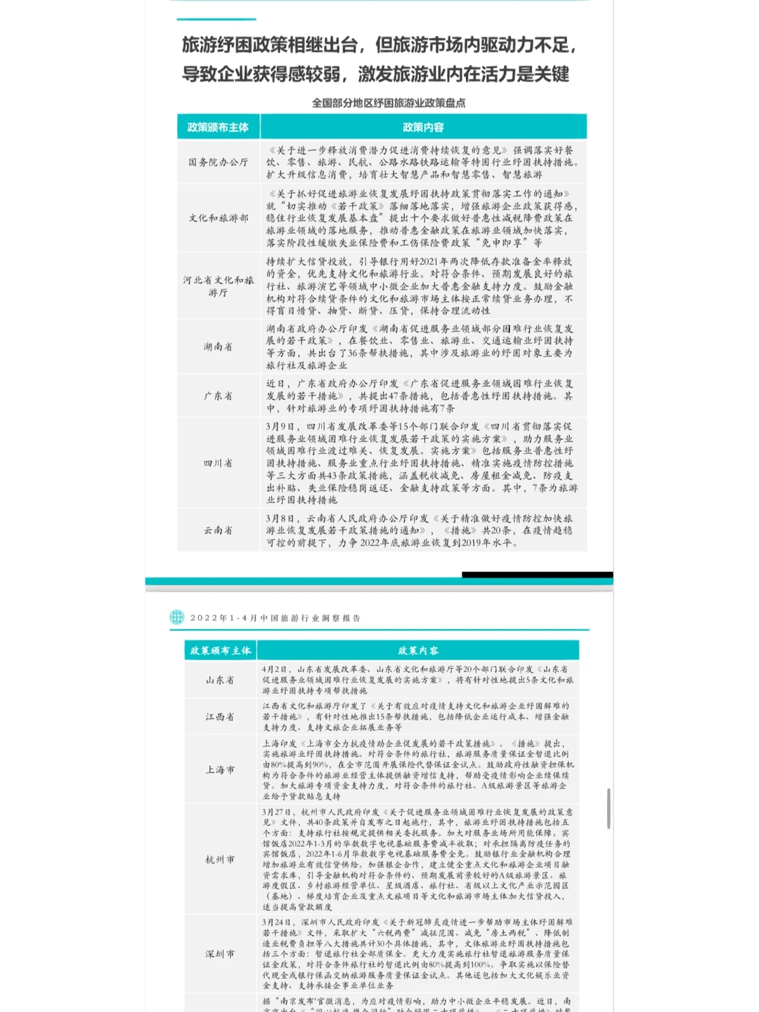 报告分享|2022年1-4月旅游行业洞察报告