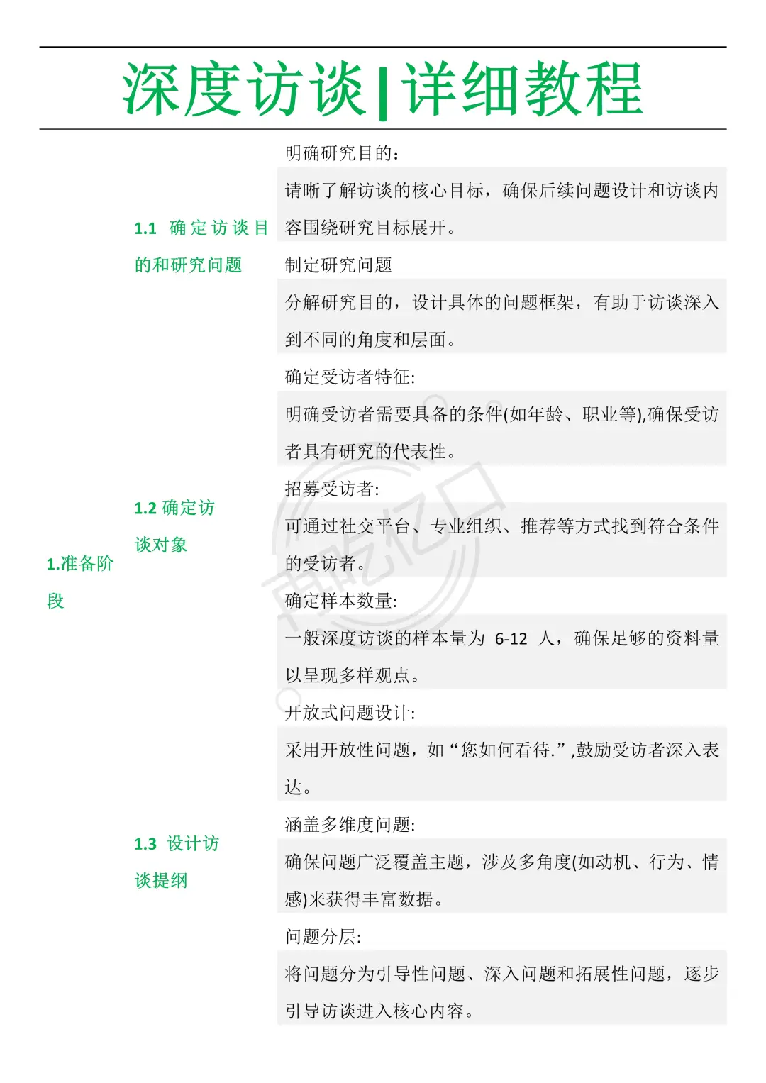 不会深度访谈的宝宝一定要刷到啊??