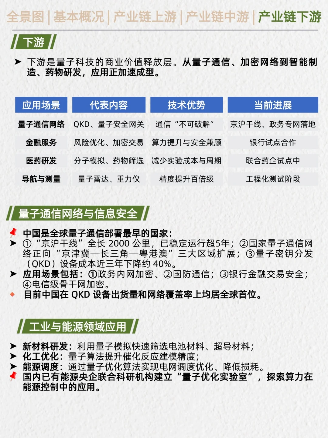 一天吃透产业链:量子科技(十五五规划)
